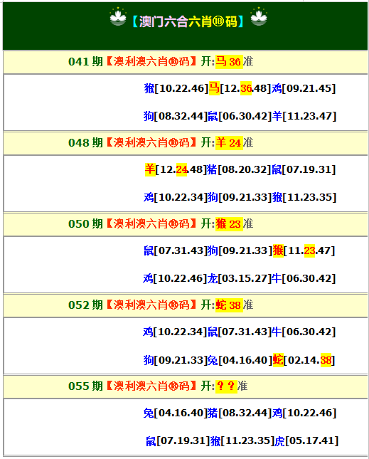 055期：澳利澳六肖18码，澳利澳6肖18码论坛