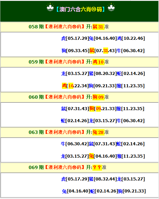 069期：澳利澳六肖18码，澳利澳六肖18码-图库大全