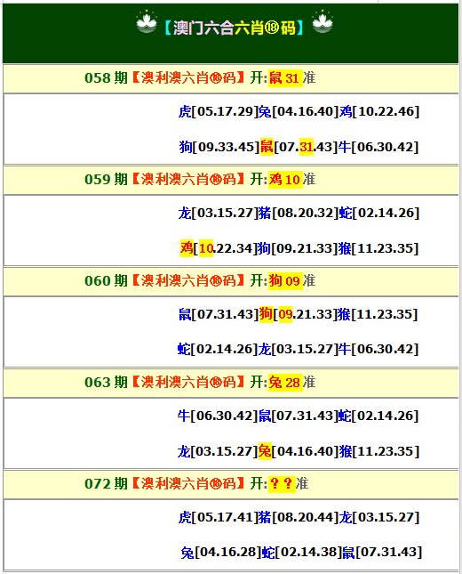 澳门六合彩资料大全-072期澳利澳六肖18码