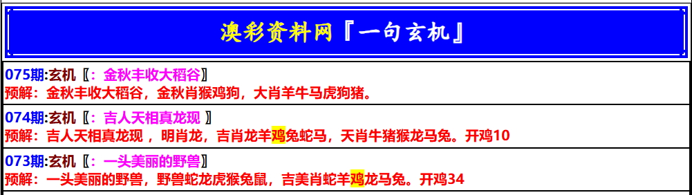 猛虎报075期：澳门一句玄机