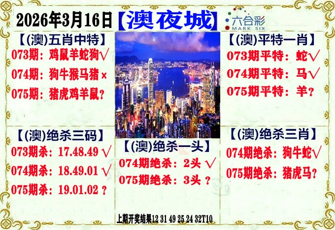075期：澳门夜城，挂牌论坛- 聚集全网最齐全六合高手！