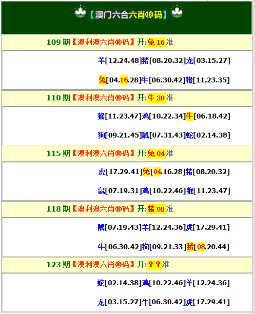 澳门六合彩图库：123期澳利澳六肖18码