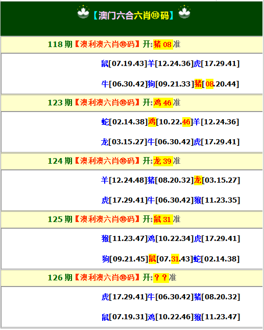 精品心水：126期澳利澳六肖18码