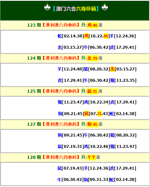 澳门六合彩图库128期：澳利澳六肖18码