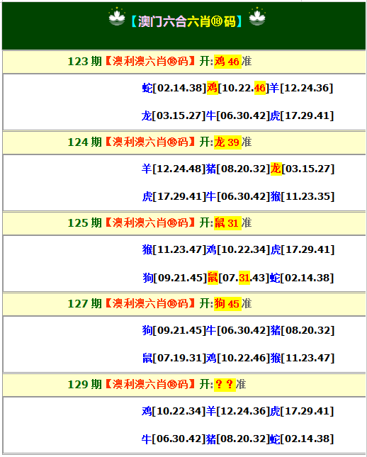 澳门六合彩资料大全：129期澳利澳六肖18码