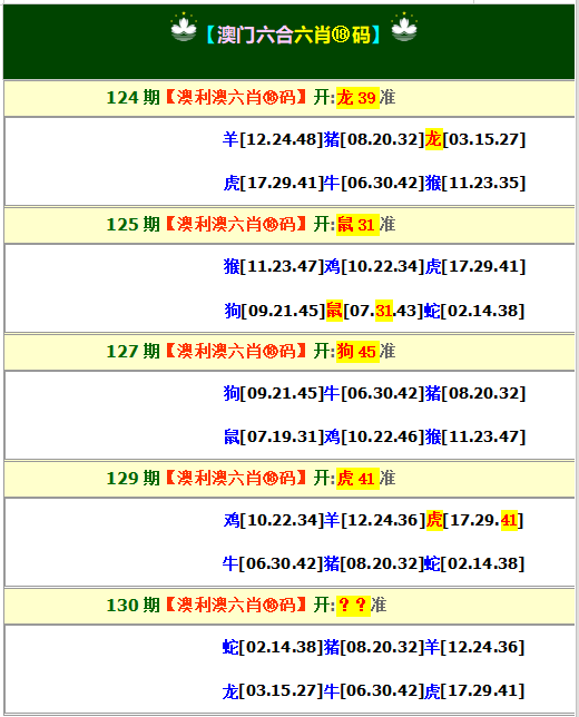 澳门六合彩马会传真130期：澳利澳六肖18码