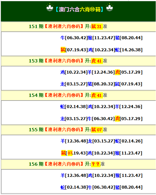 全网最牛团队：156期澳利澳六肖18码