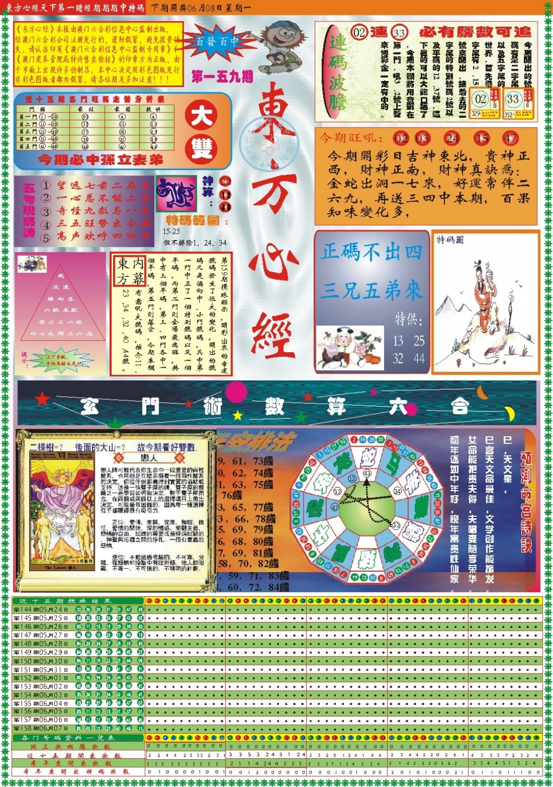 六合王平特159期：东方心经A
