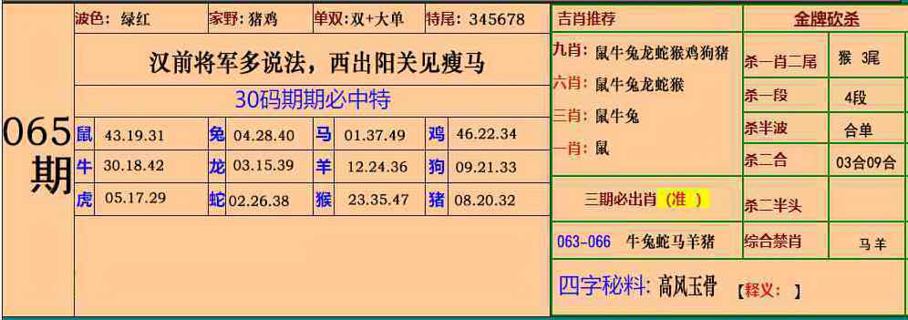 澳门天空：065期小鱼儿30码期期中