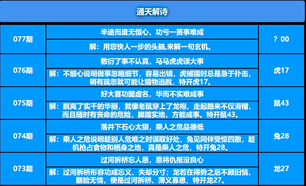 077期香港六合彩图纸：通天解诗