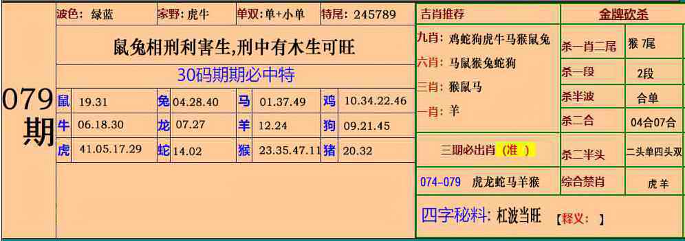 小鱼儿079期：小鱼儿30码期期中