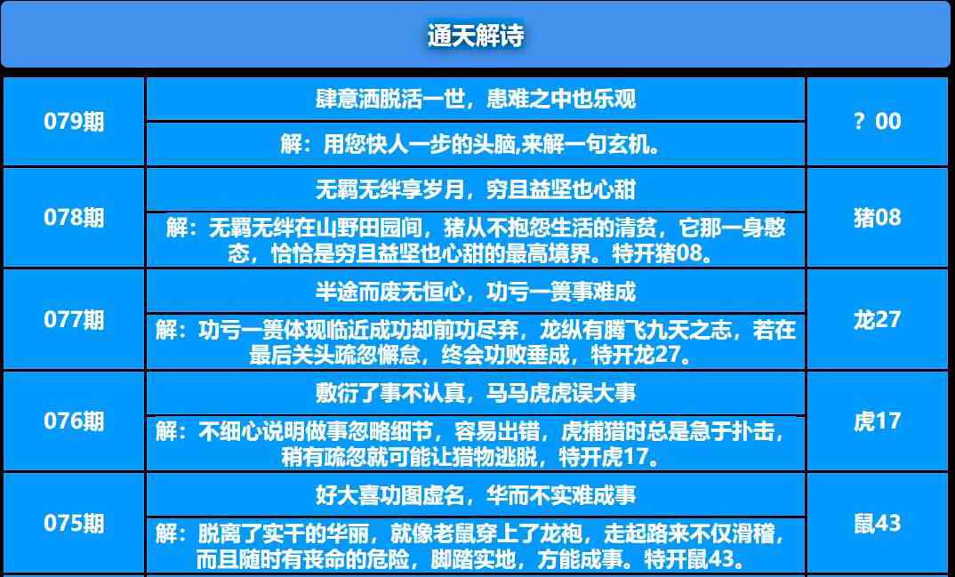 状元红：079期通天解诗