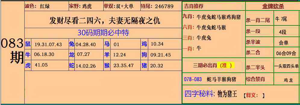 小鱼儿083期：小鱼儿30码期期中