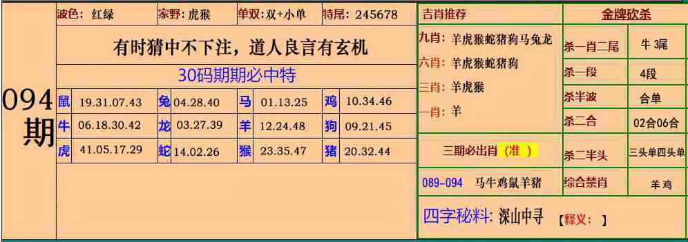 资料大全094期：小鱼儿30码期期中