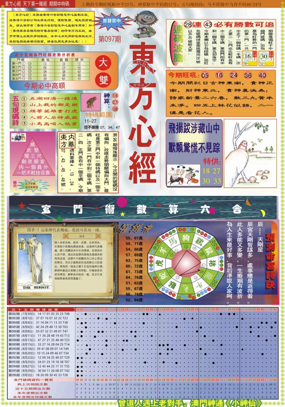神算子论坛：097期东方心经A