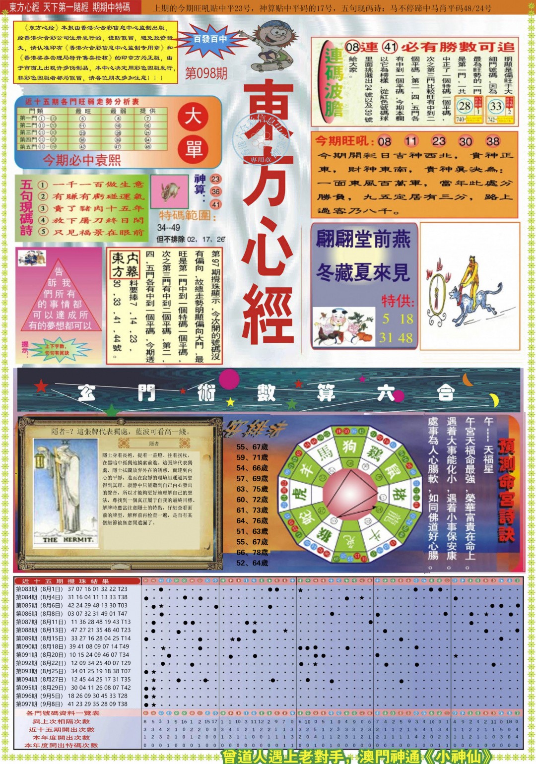 香港挂牌论坛：098期东方心经A