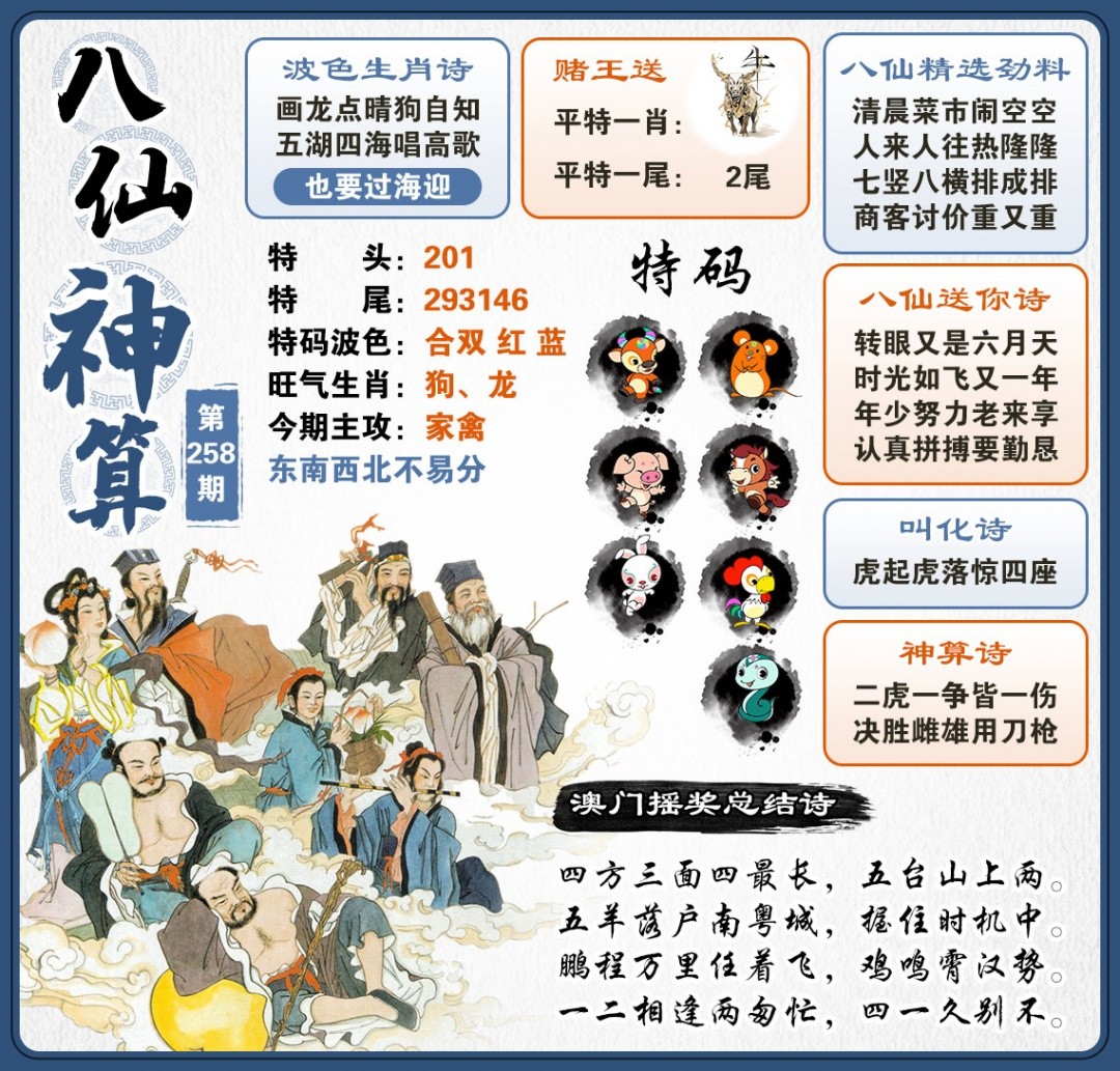王中王论坛：258期八仙神算