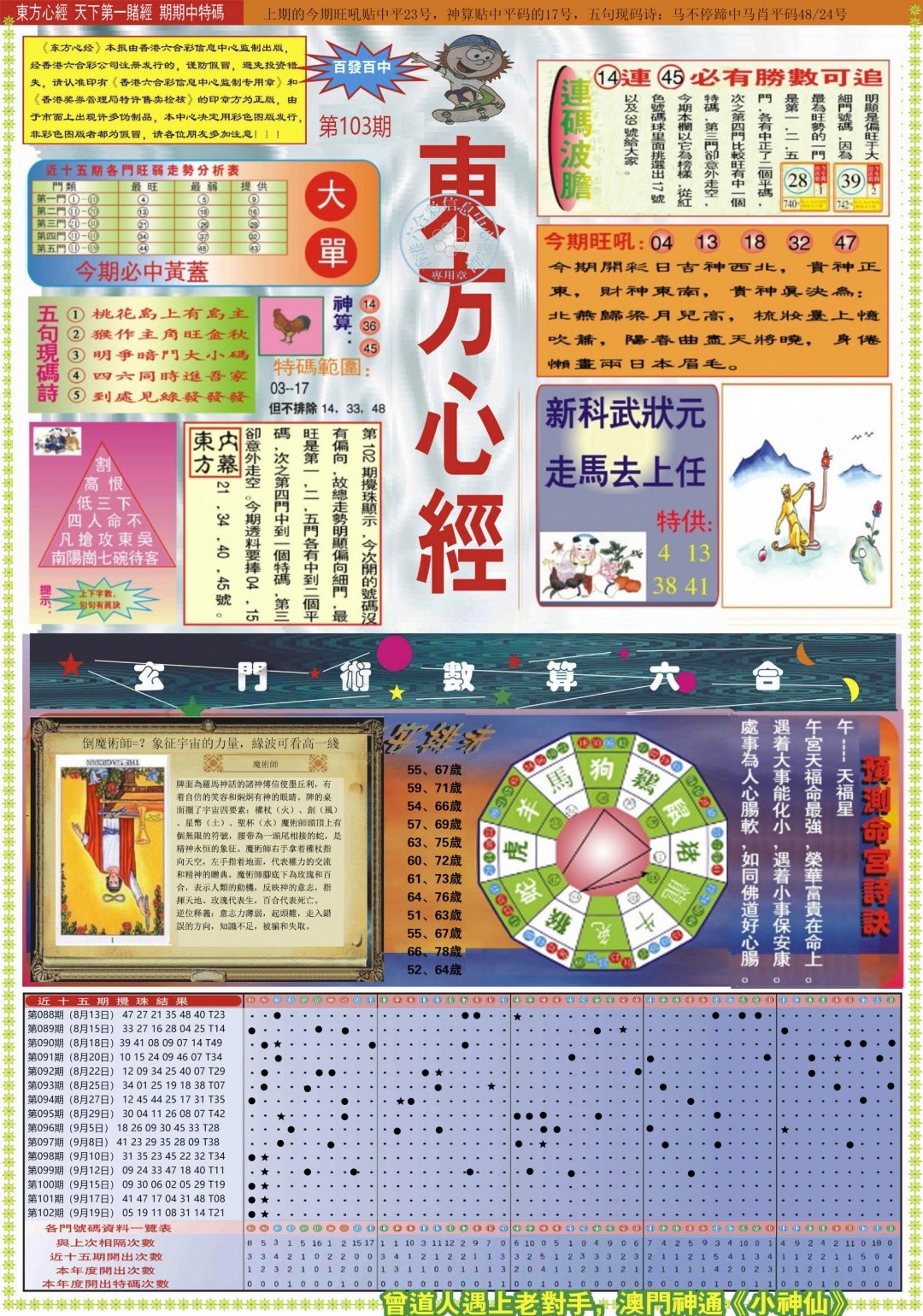 澳门诸葛亮：103期东方心经A