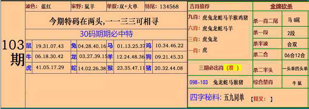 幸运六合103期：小鱼儿30码期期中